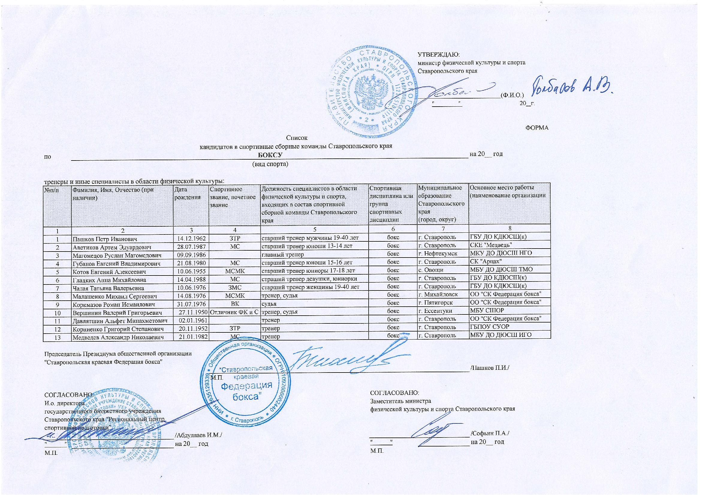 Список сборной Ставропольского края по боксу