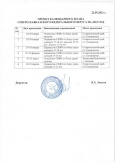 Проект календарного плана на 2022 год