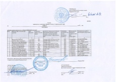 Список сборной Ставропольского края по боксу