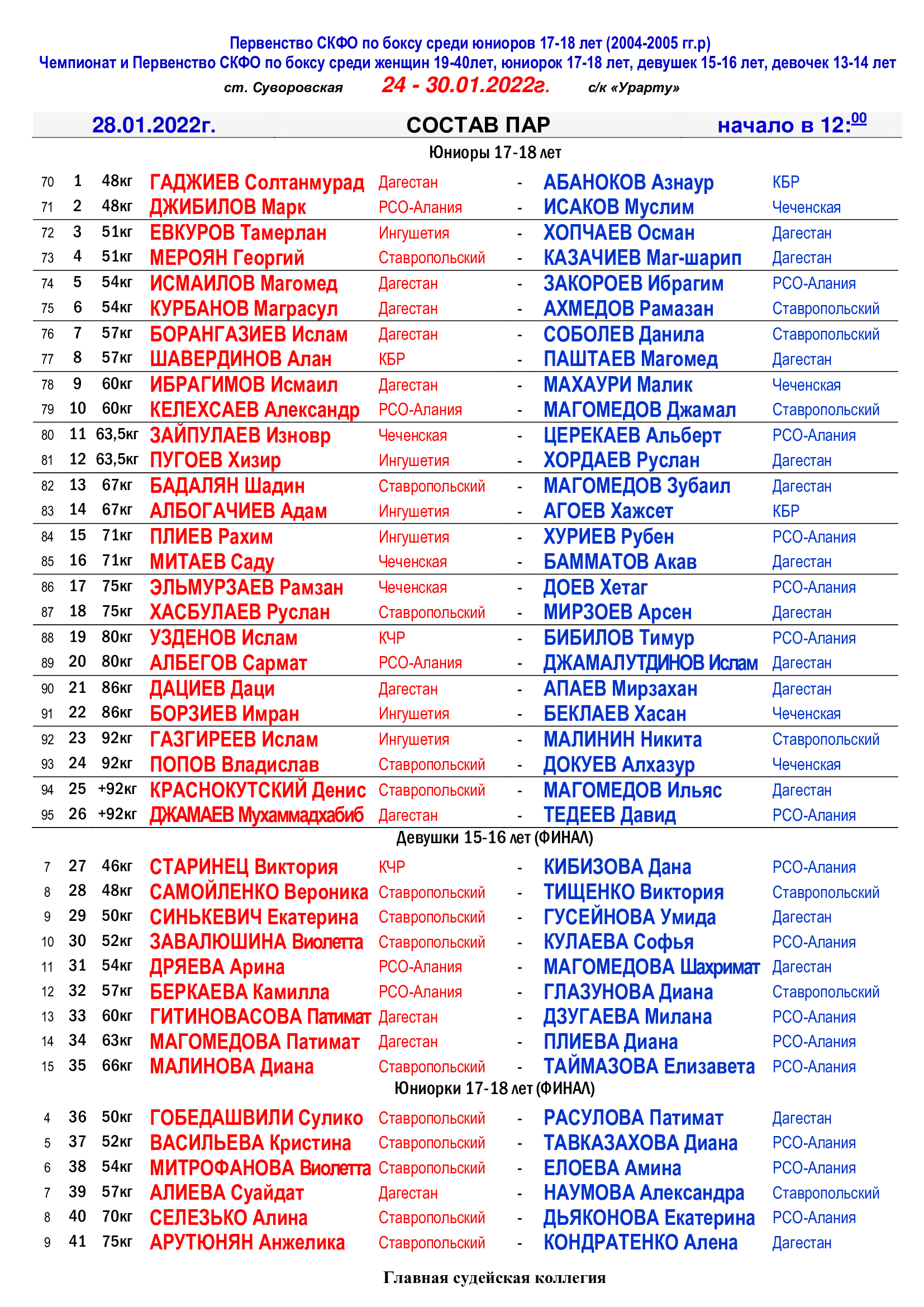 Состав пар первенства СКФО