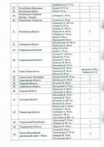 всероссийские соревнования по боксу среди юношей (13-14 лет, 15-16 лет)